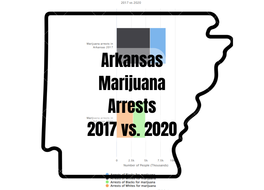 arkansas marijuana arrests 2017 vs 2020