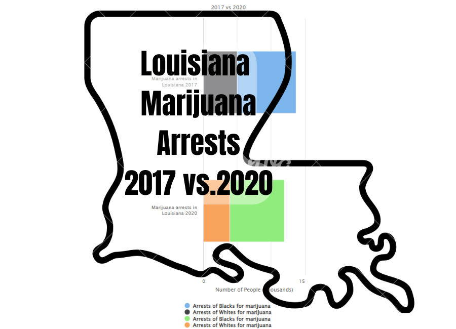 la marijuana arrests 2017 vs 2020