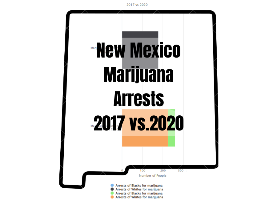 new mexico marijuana arrests 2017 vs 2020