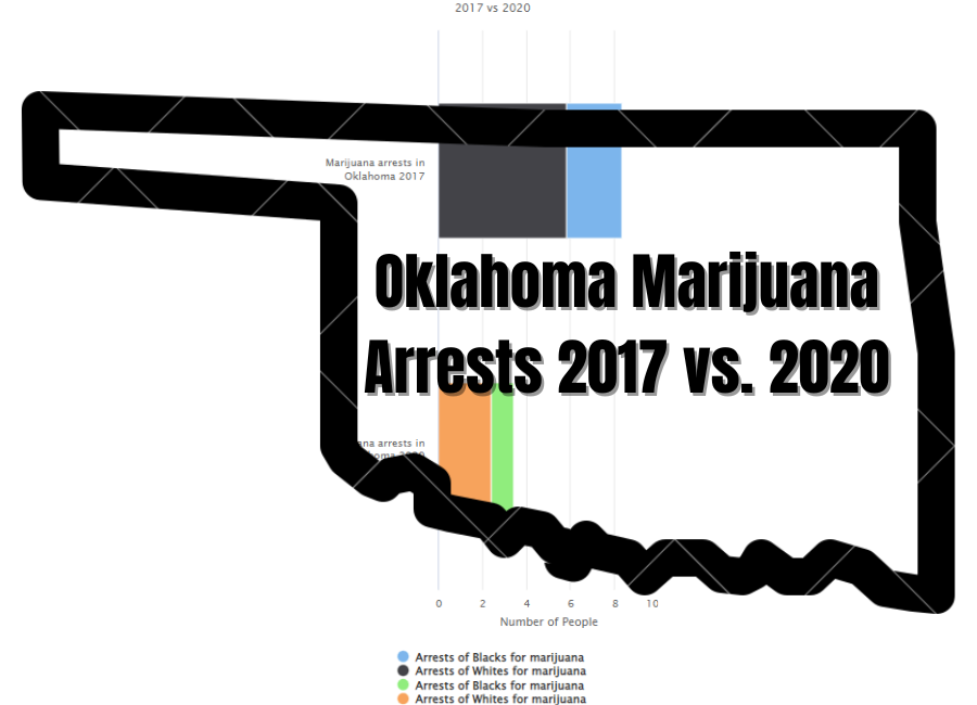 oklahoma marijuana arrests 2017 vs 2020