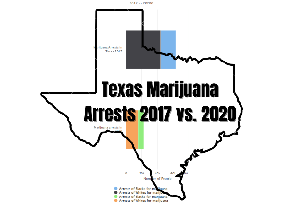 texas marijuana arrests 2017 vs 2020